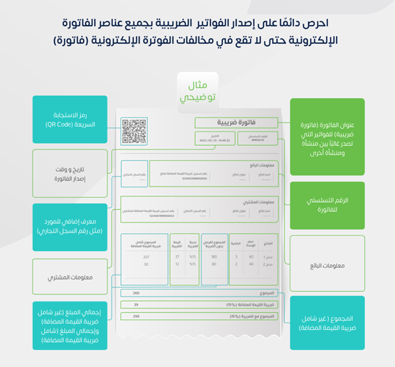 ما هي الفواتير الإلكترونية؟