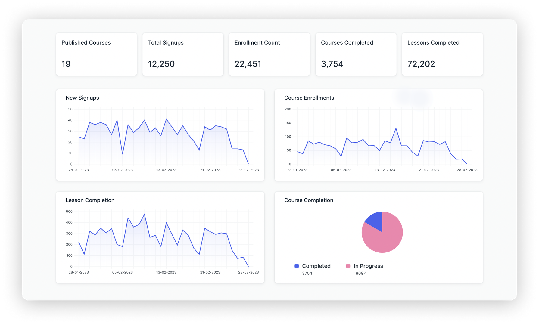 MhamCloud LMS with a user-friendly backend