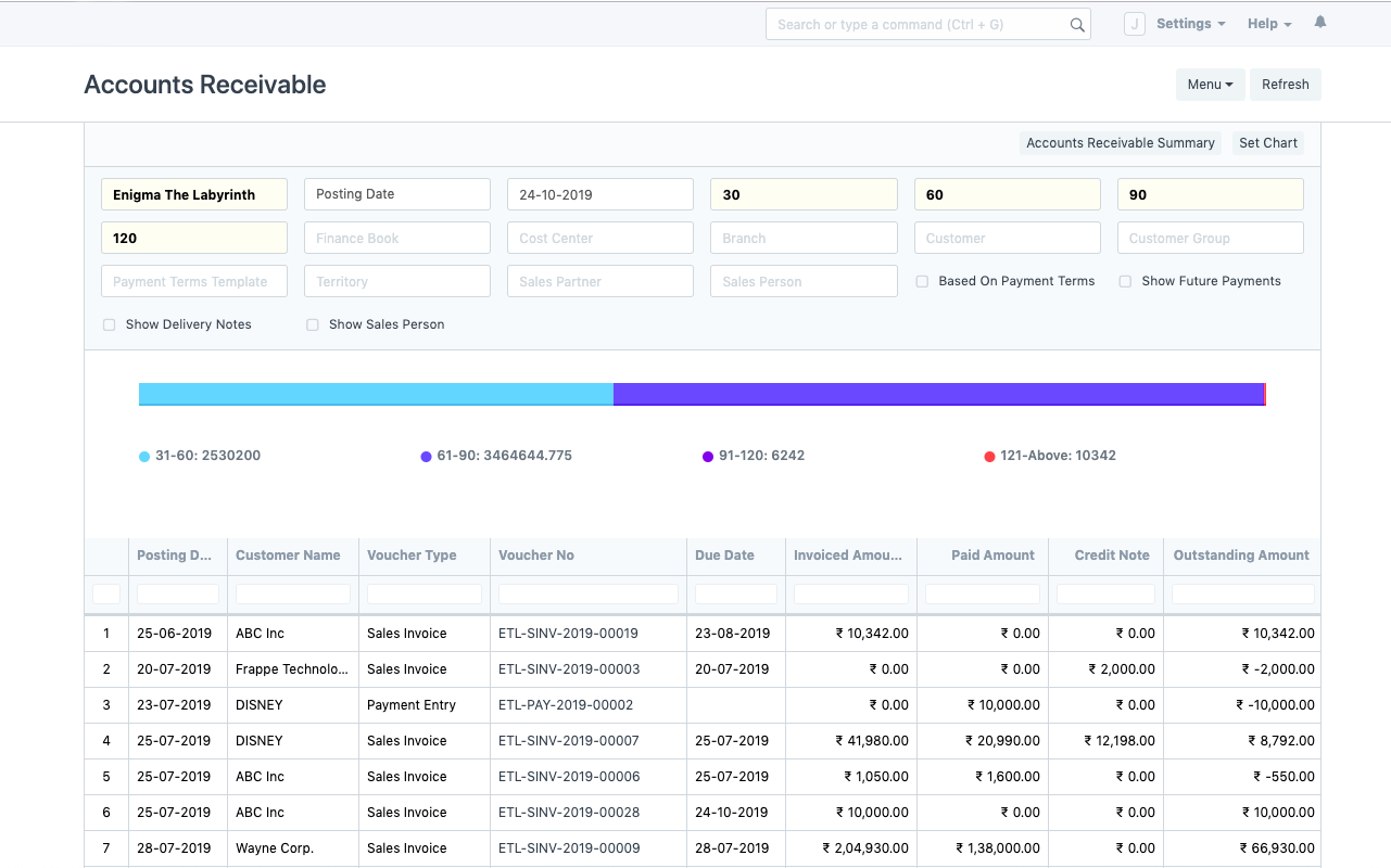 الائتمان والمستحقات
