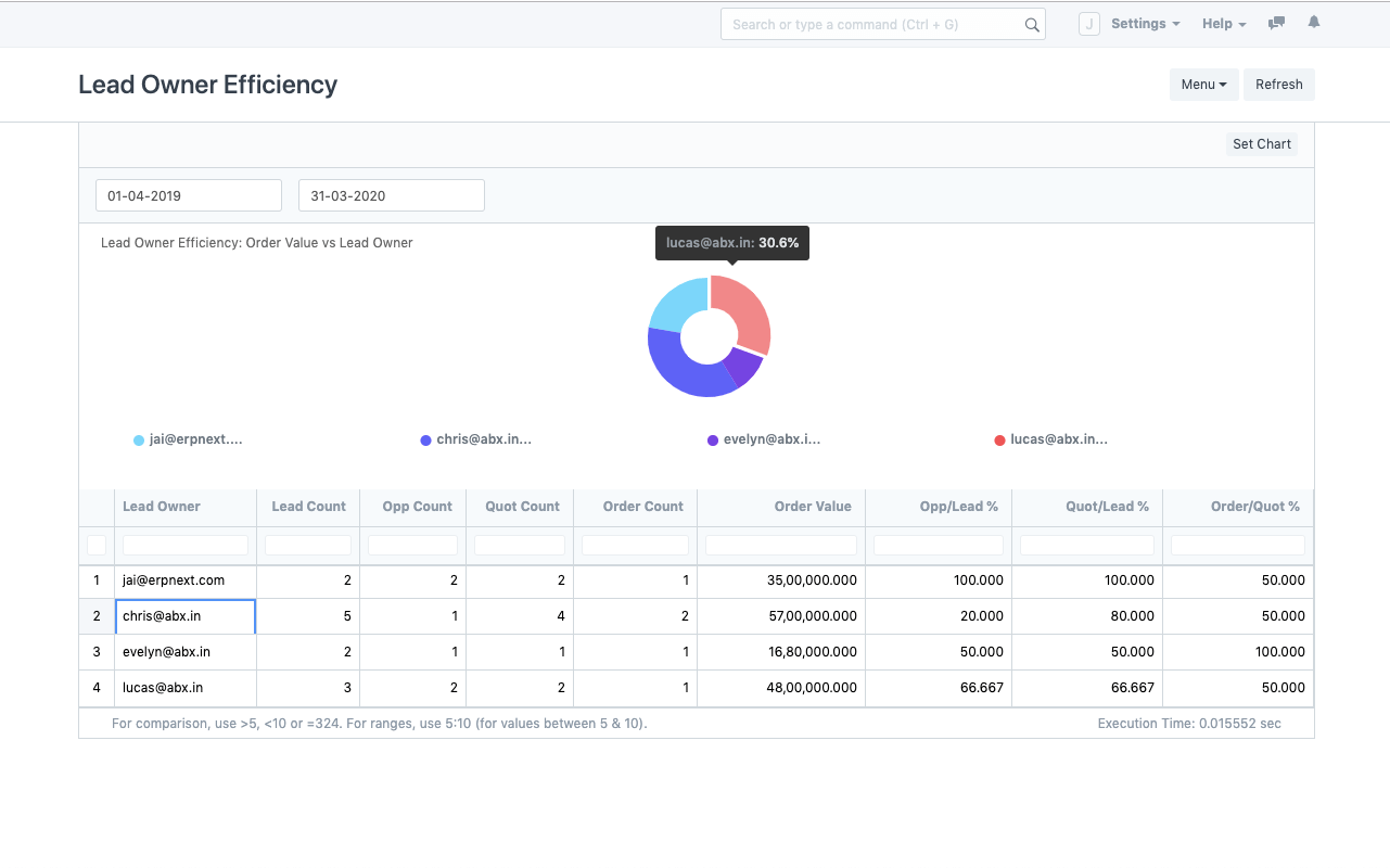 كفاءة فريق المبيعات