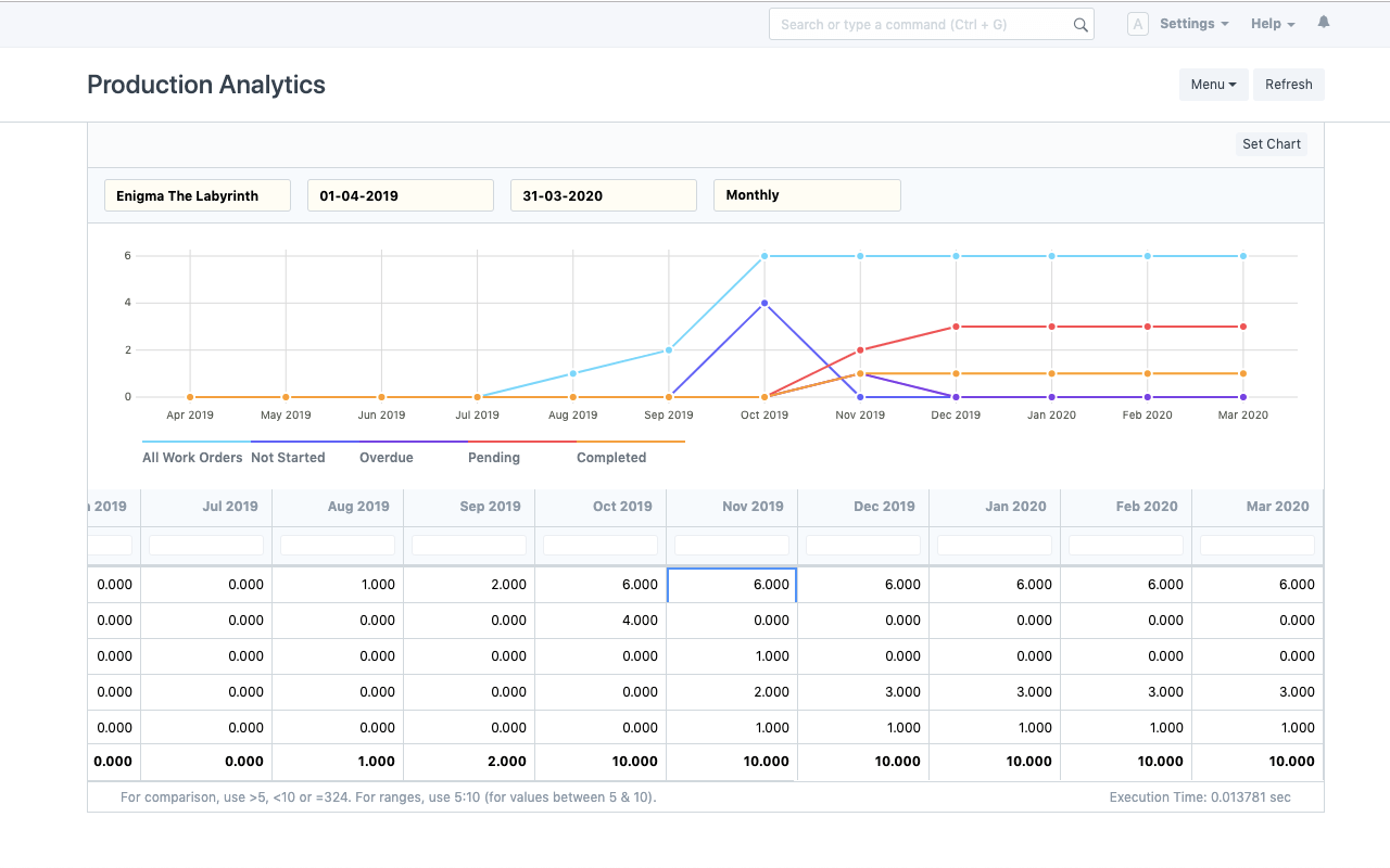 نظام إدارة التصنيع manufacturing ERP software