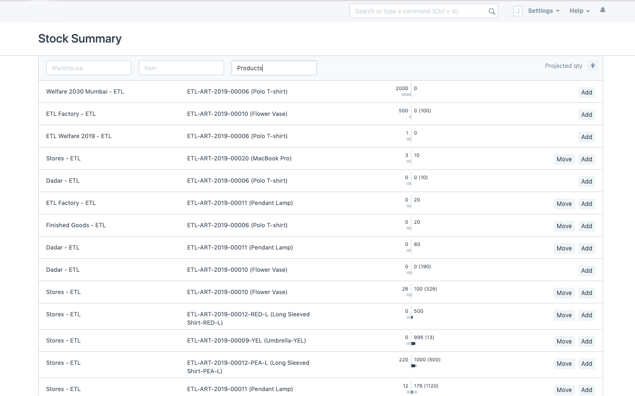 إدارة البيع بالجملة مع برامج التوزيع لتخطيط موارد المؤسسات ERP